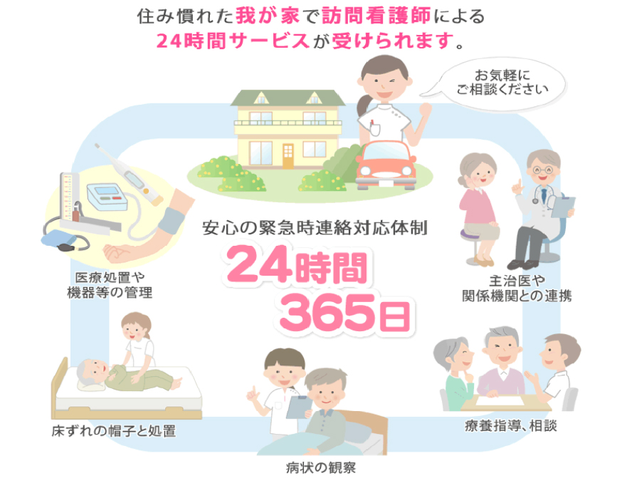 訪問看護は24時間365日対応します