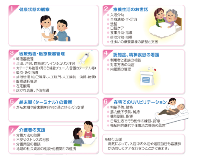 訪問看護のサービス内容